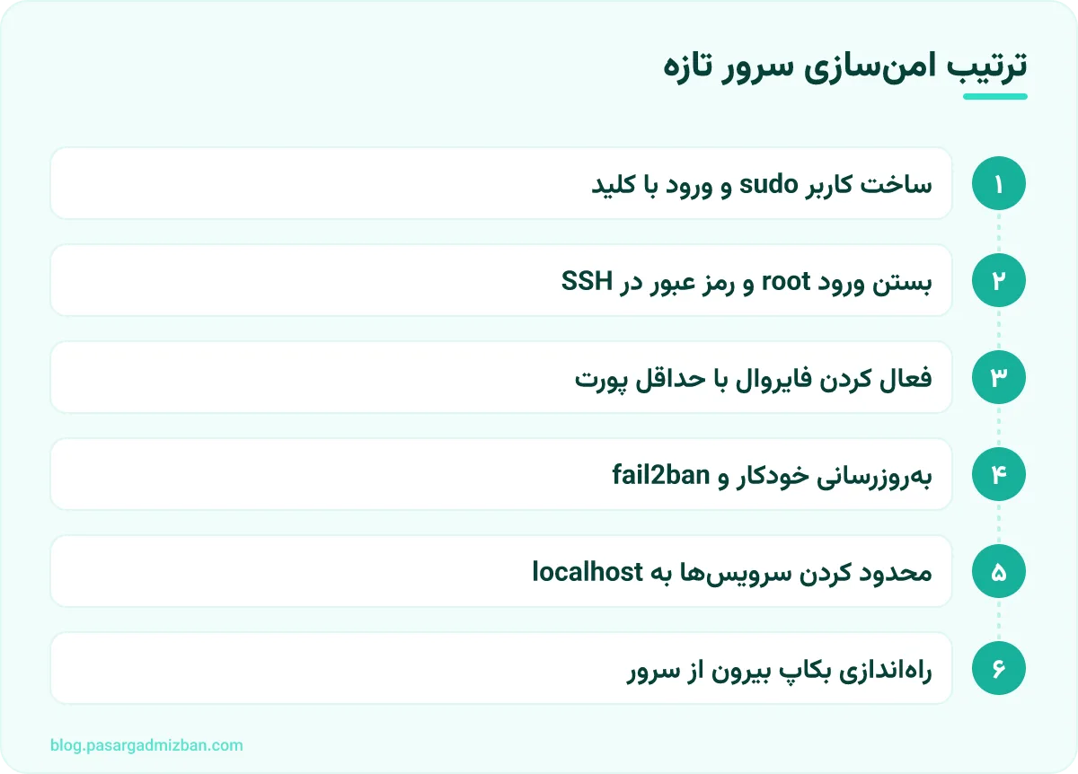مراحل: ترتیب امن‌سازی سرور تازه