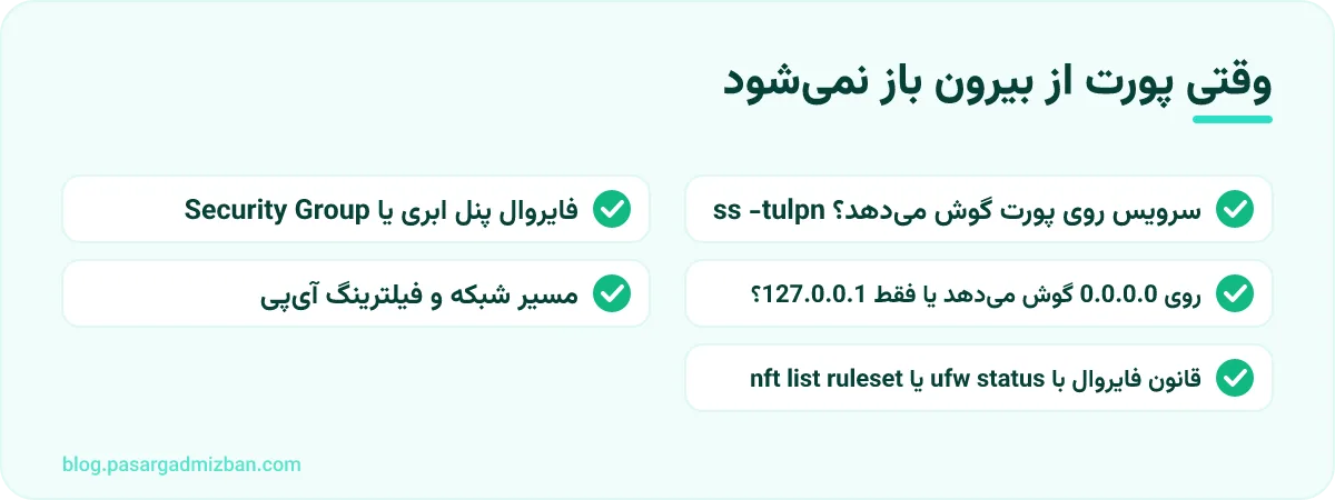 فهرست بررسی: وقتی پورت از بیرون باز نمی‌شود