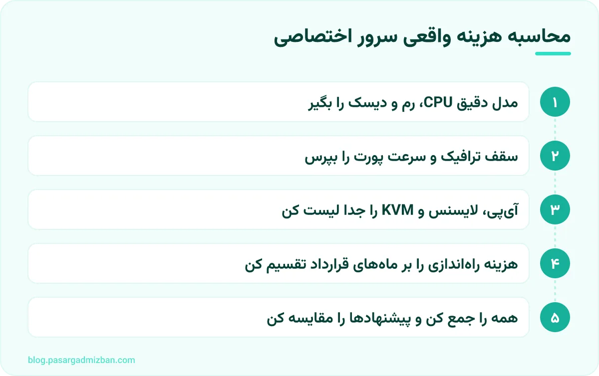 مراحل: محاسبه هزینه واقعی سرور اختصاصی