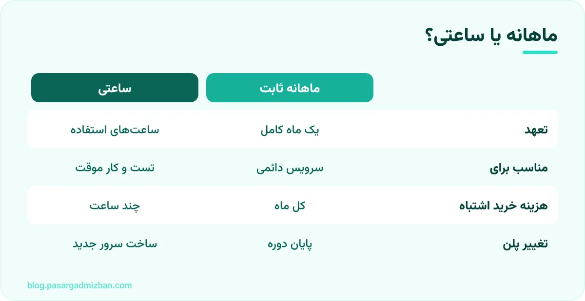 مقایسه: ماهانه یا ساعتی؟